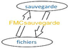 FMCsauvegarde FMCsauvegarde