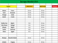 Barrages Mondial 2014 Barrages Mondial 2014