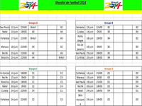 Calendrier Coupe du Monde 2014 Calendrier Coupe du Monde 2014