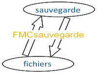 FMCsauvegarde FMCsauvegarde
