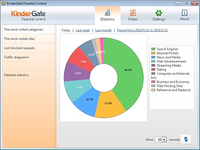 KinderGate Parental Control KinderGate Parental Control
