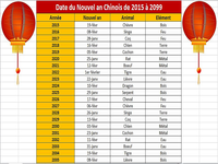 Calendrier Nouvel an chinois de 2015 à 2099 Calendrier Nouvel an chinois de 2015 à 2099