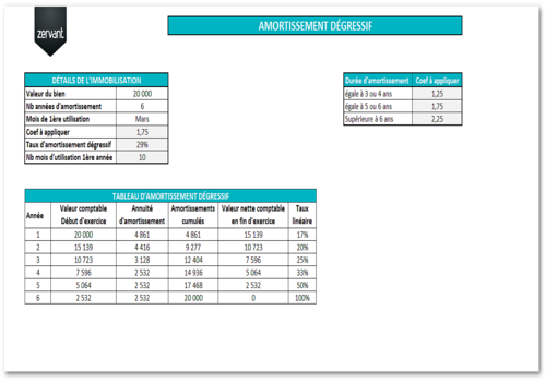 feuille de calcul excel gratuit