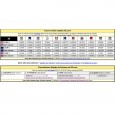 Voici le Convertisseur Universel de Devises ® de XE.com, l’outil...
