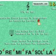 Des notes de musique tombent régulièrement de la clé de...