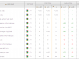 Rank monitor