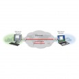 VNC, pour Virtual Network Computing, est un système de pilotage...