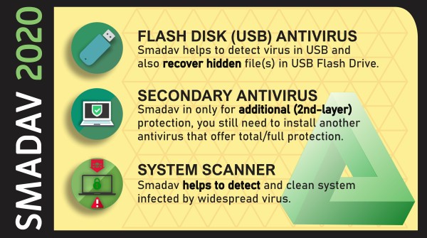 TÉLÉCHARGER SMADAV 2018 GRATUIT COMMENT CA MARCHE SMADAV COMMENT MARCHE TÉLÉCHARGER CA 2018 GRATUIT